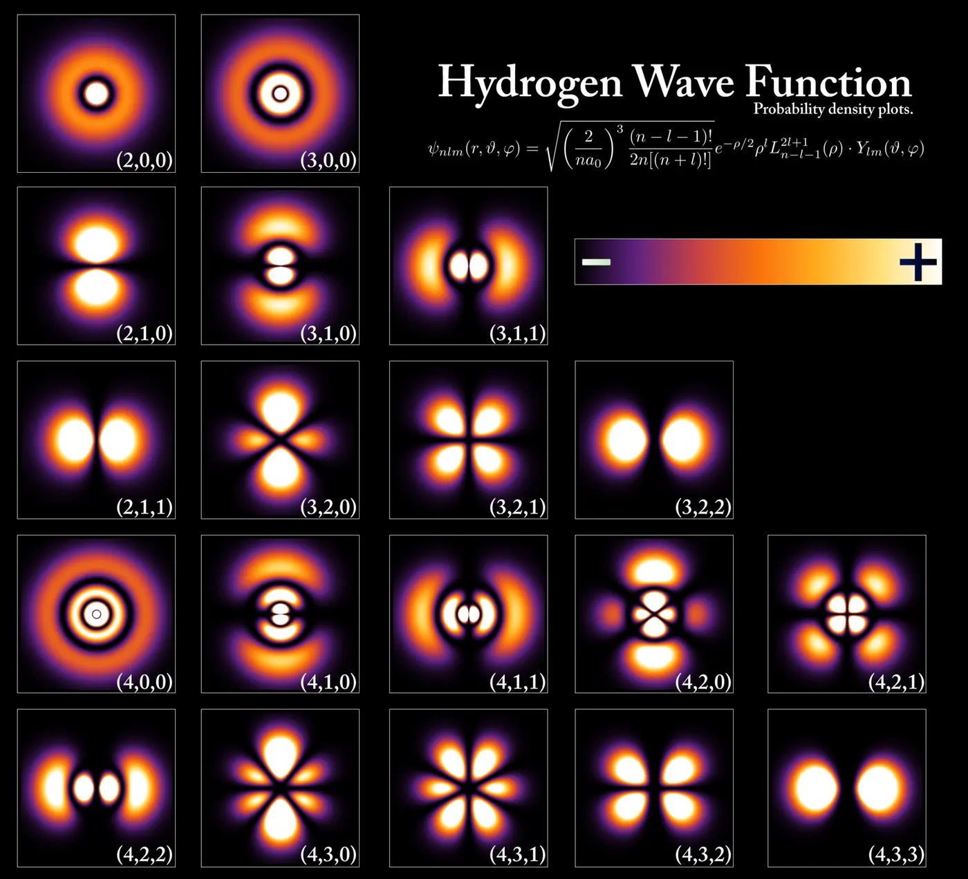 Nearly 20 hazy glowing patterns, some round and some shaped like petals, arranged on a black background