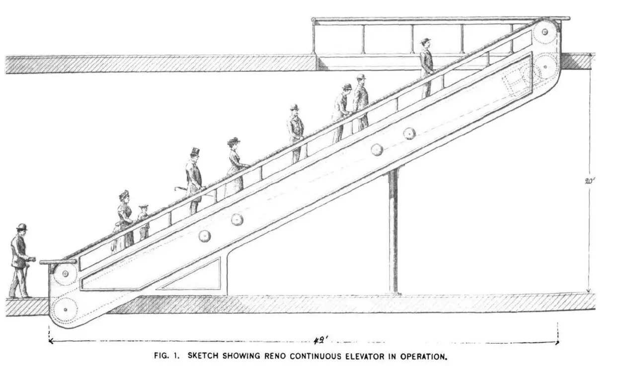 A line drawing of people standing on a sloping belt-like floor as it carries them upward