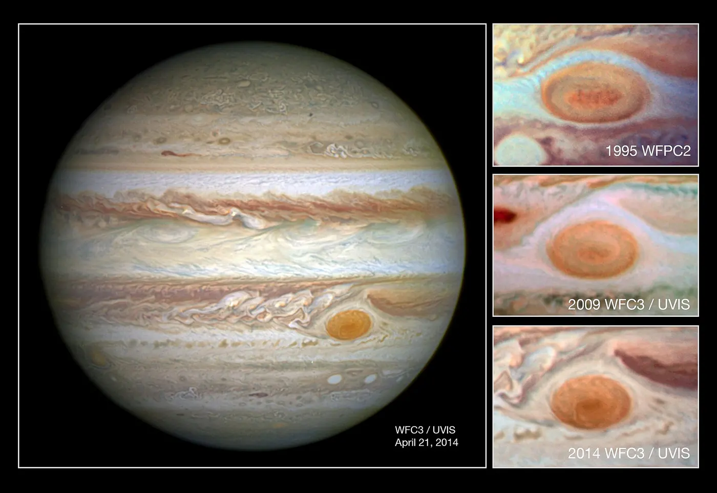 A comparison image with a full view of Jupiter on the left and three stacked close-ups of the Great Red Spot from 1995, 2009 and 2014 on the right