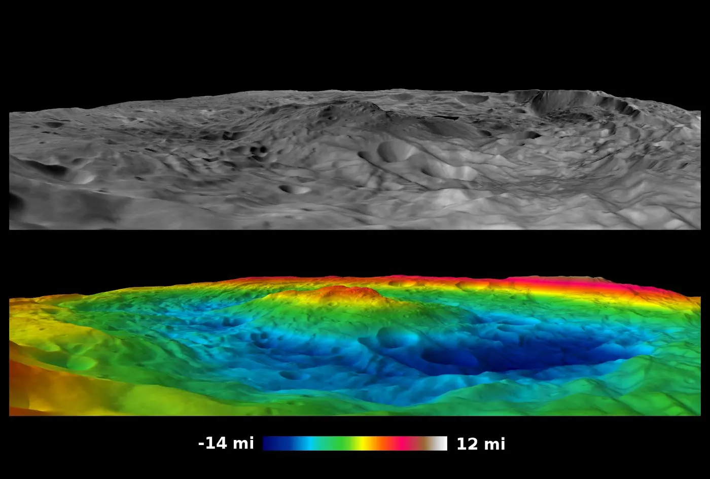 Two stacked 3D terrain views of rugged ground; in the lower one, heights are color-coded from blue to red